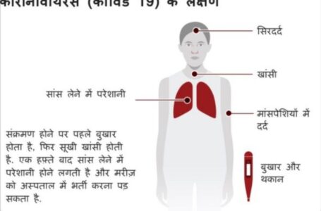 कोरोना संबंधित लक्षण दिखने पर नजदीक अस्पताल में करवाएं जांच