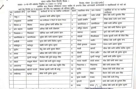 पांवटा साहिब खण्ड में 33 आंगनबाडी कार्यकर्ताओं एवं सहायिकाओं की चयन  सूची जारी