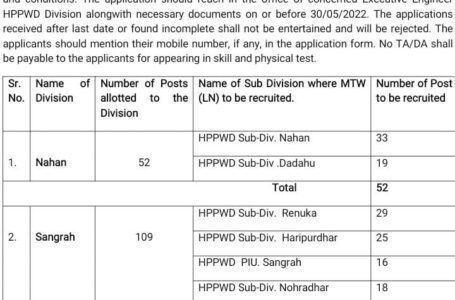PWD Division संगड़ाह में भरे जाएंगे Multi Task Workers के 109 पद
